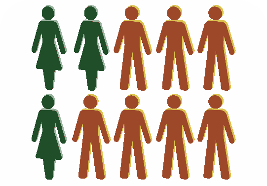 malesFemales malesFemales